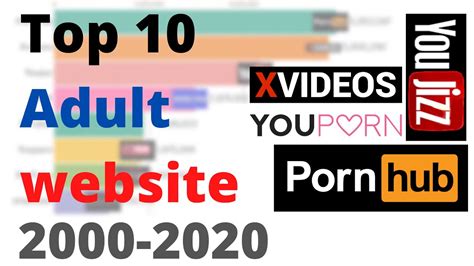 sell porn videos|7 Best Sites For Selling Your Adult Content 2024 